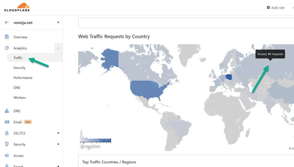 Wybór witryny Cloudflare 2