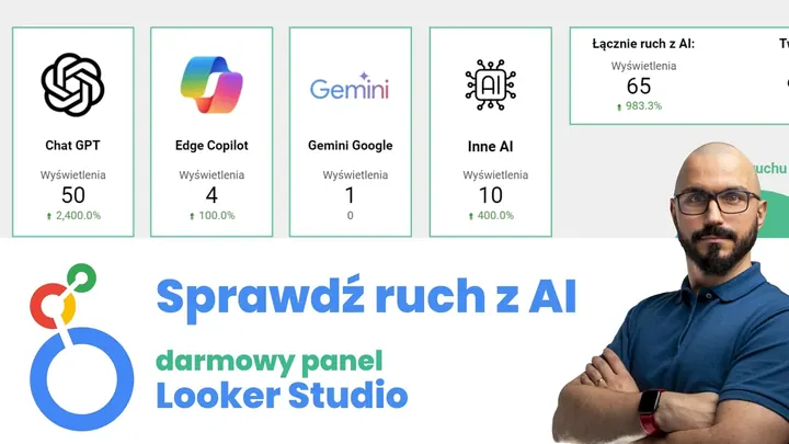 darmowy panel Looker Studio: ruch z AI