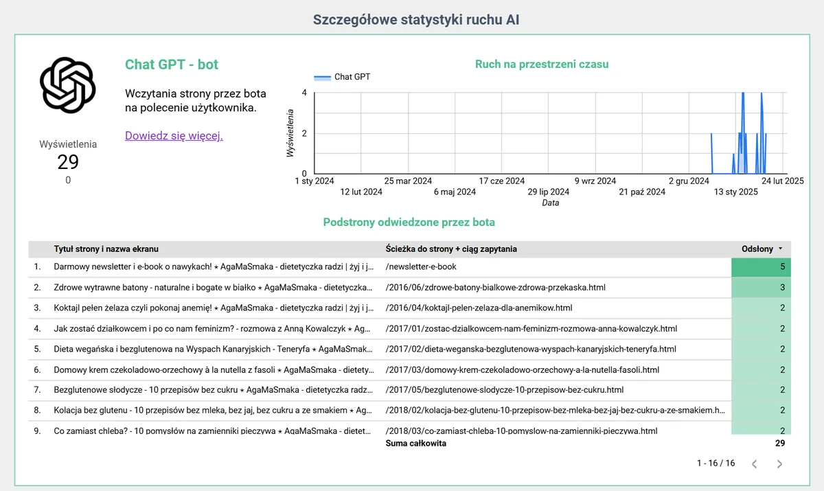 śledzenie odwiedzin witryny www z chatu gpt
