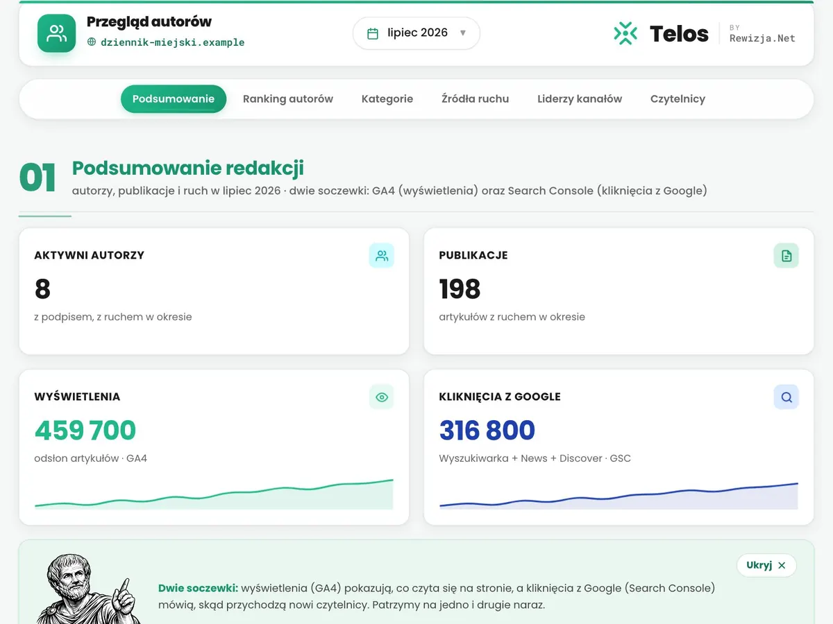Telos: Przegląd autorów publikacji, zrzut ekranu na danych przykładowych