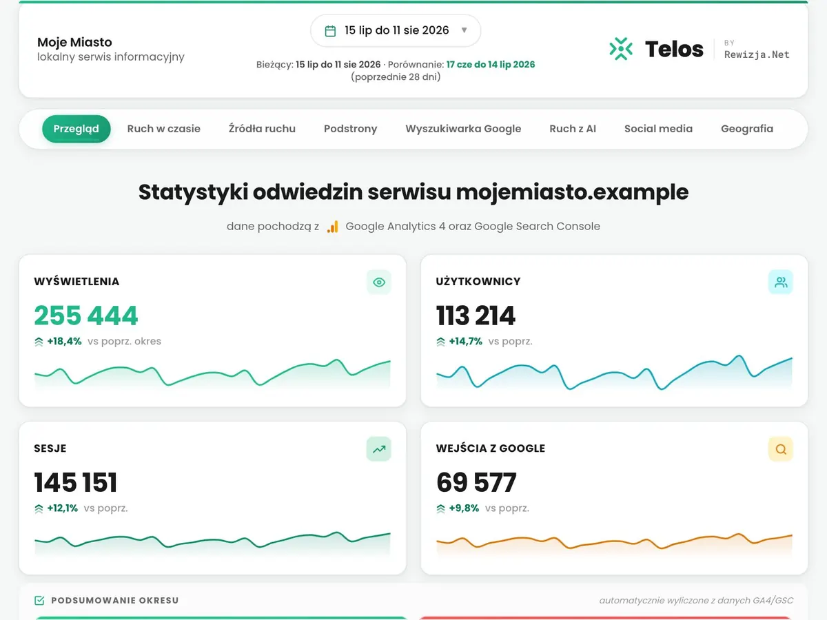 Telos: Przegląd ruchu, zrzut ekranu na danych przykładowych