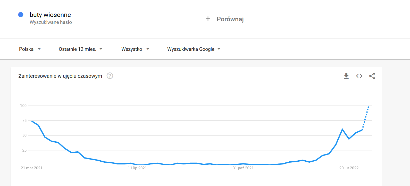 Google Trends