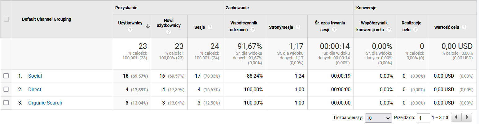 raport - kanały raport - kanały