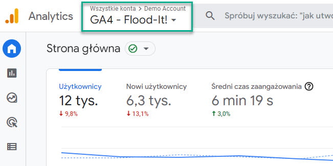Przydzielanie dostępu do Google Analytics